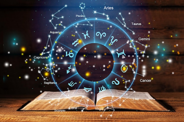 Astro-Vastu & Astrology
